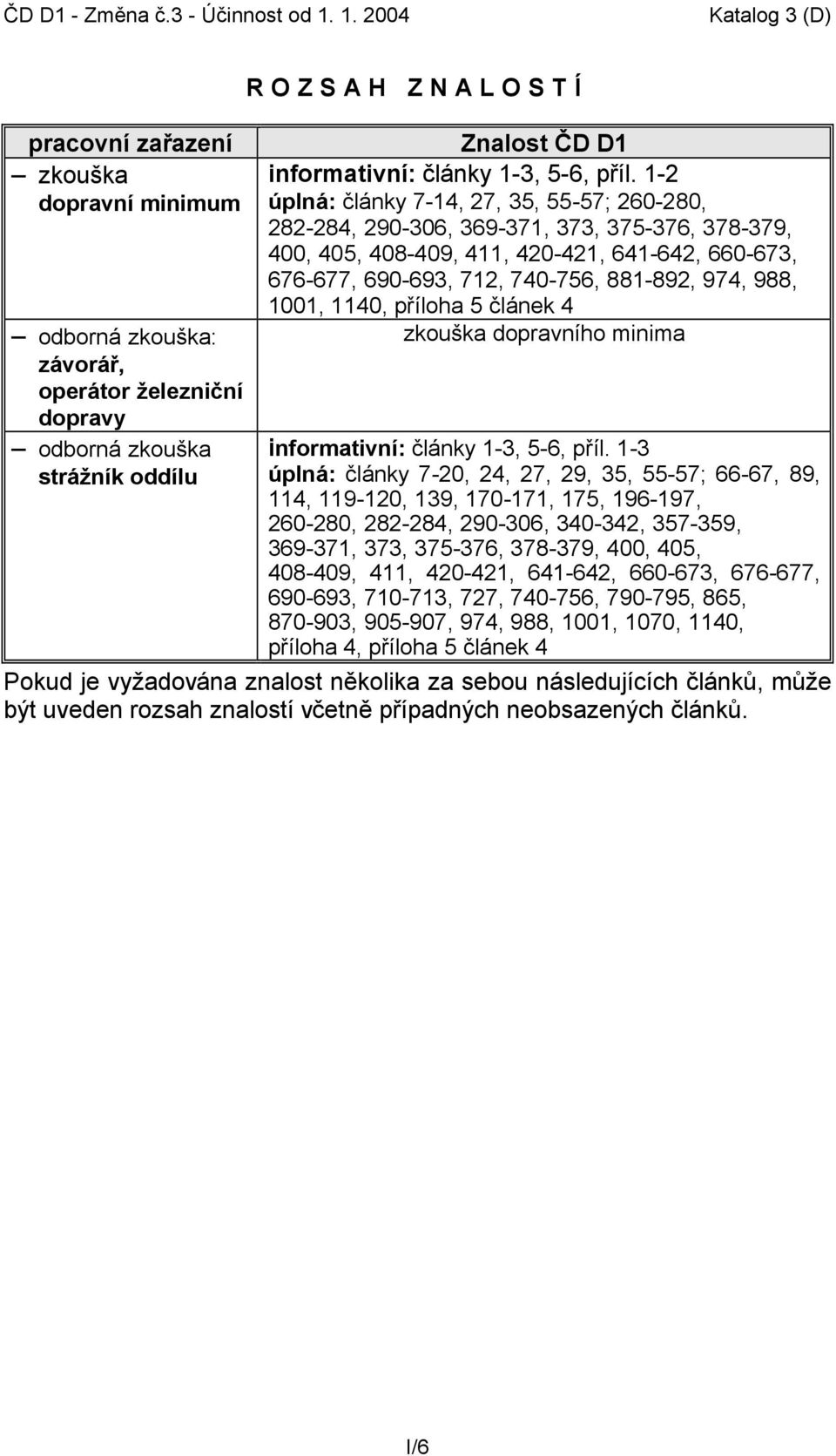 informativní: články 1-3, 5-6, příl.