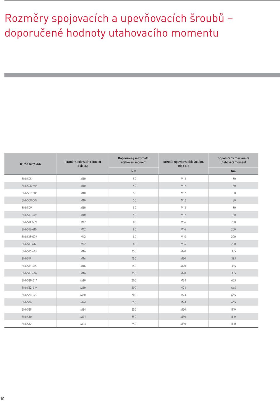 8 Doporučený maximální utahovací moment Nm Nm SNN505 M10 50 M12 80 SNN506-605 M10 50 M12 80 SNN507-606 M10 50 M12 80 SNN508-607 M10 50 M12 80 SNN509 M10 50 M12 80 SNN510-608 M10 50 M12 80