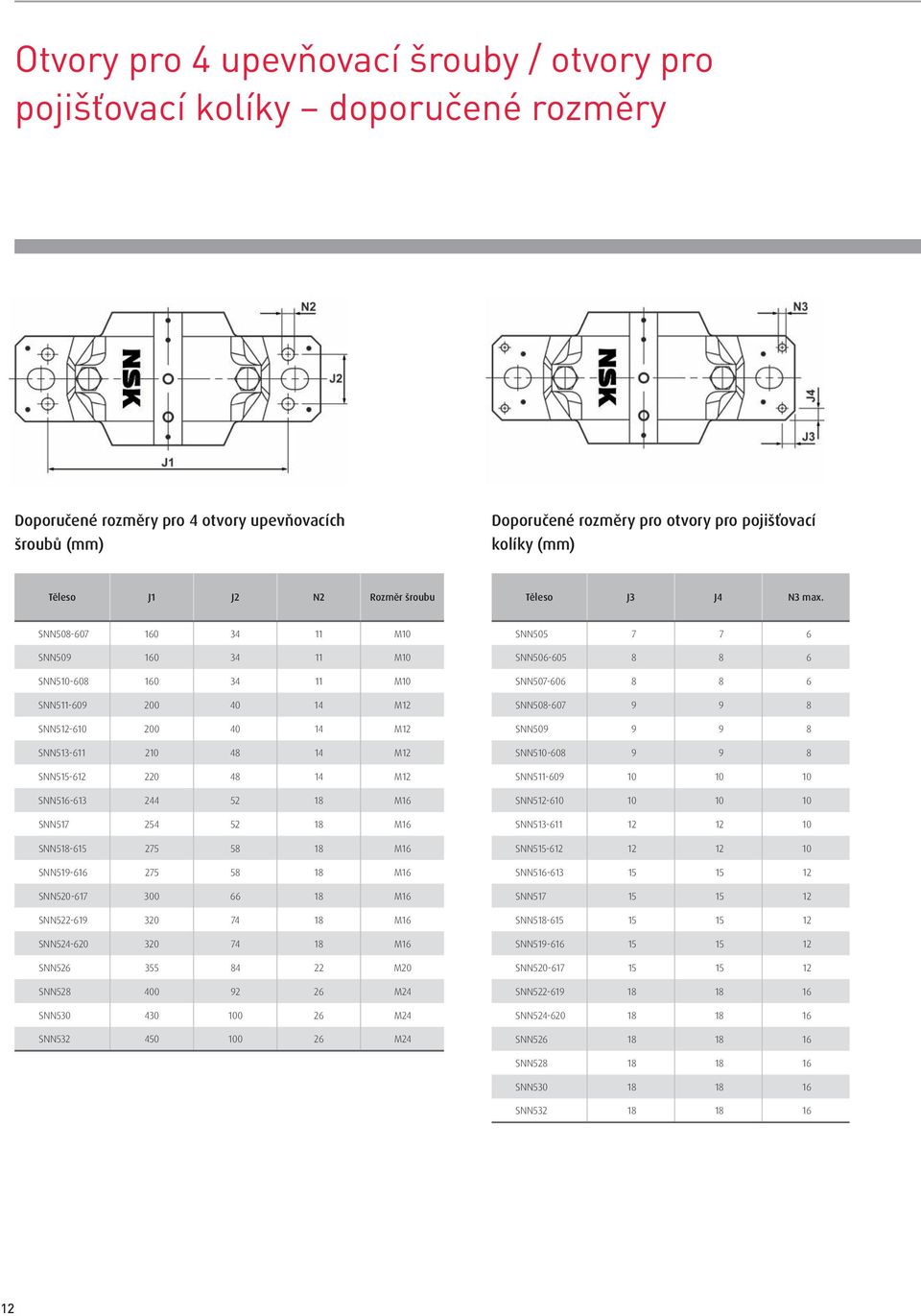 SNN508-607 160 34 11 M10 SNN509 160 34 11 M10 SNN510-608 160 34 11 M10 SNN511-609 200 40 14 M12 SNN512-610 200 40 14 M12 SNN513-611 210 48 14 M12 SNN515-612 220 48 14 M12 SNN516-613 244 52 18 M16