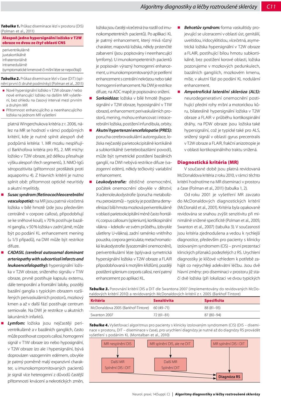 nepočítají) Tabulka 2. Průkaz diseminace lézí v čase (DIT) (splnění první či druhé podmínky) (Polman et al.