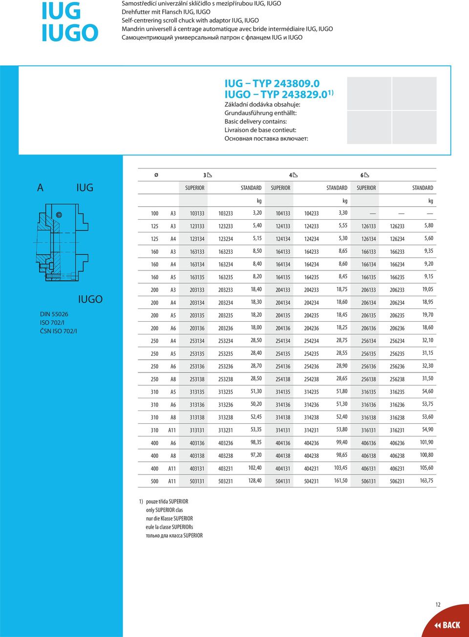 0 1) Základní dodávka obsahuje: Grundausführung enthällt: Basic delivery contains: Livraison de base contieut: Основная поставка включает: A IUG Ø 3 4 6 SUPERIOR STANDARD SUPERIOR STANDARD SUPERIOR