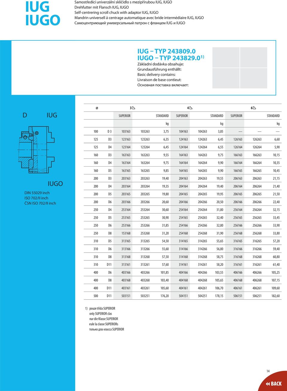 0 1) Základní dodávka obsahuje: Grundausführung enthällt: Basic delivery contains: Livraison de base contieut: Основная поставка включает: D IUG Ø 3 4 6 SUPERIOR STANDARD SUPERIOR STANDARD SUPERIOR