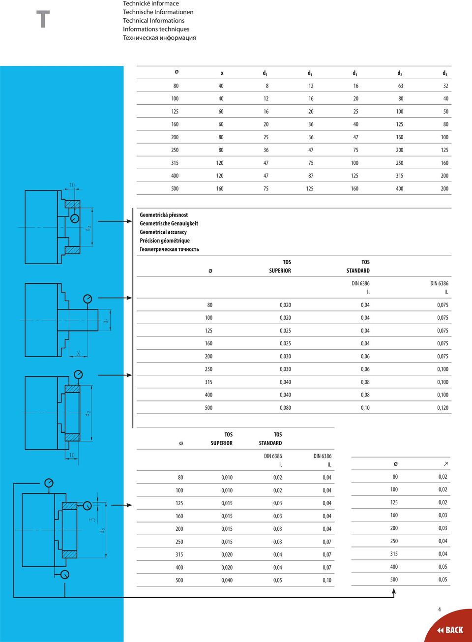 Genauigkeit Geometrical accuracy Précision géométrique Геометрическая точность Ø TOS SUPERIOR TOS STANDARD DIN 6386 I. DIN 6386 II.