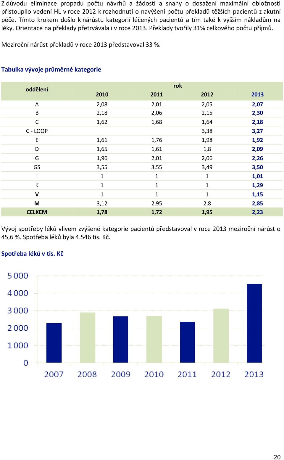 Meziroční nárůst překladů v roce 2013 představoval 33 %.