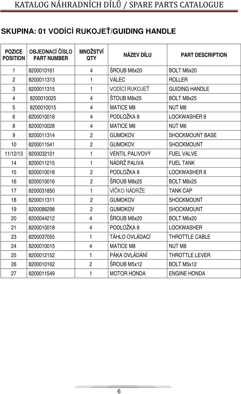 GUMOKOV SHOCKMOUNT BASE 10 8200011541 2 GUMOKOV SHOCKMOUNT 11/12/13 8200032101 1 VENTIL PALIVOVÝ FUEL VALVE 14 8200011215 1 NÁDRŽ PALIVA FUEL TANK 15 8200010018 2 PODLOŽKA 8 LOCKWASHER 8 16