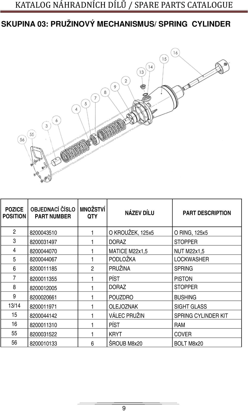 LOCKWASHER 6 8200011185 2 PRUŽINA SPRING 7 8200011355 1 PÍST PISTON 8 8200012005 1 DORAZ STOPPER 9 8200020661 1 POUZDRO BUSHING 13/14 8200011971 1