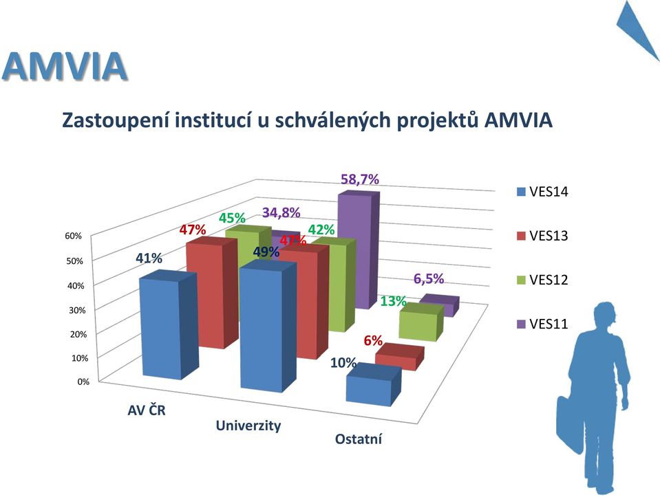 58,7% 34,8% 42% 47% 49% 13% 6% 10% 6,5%