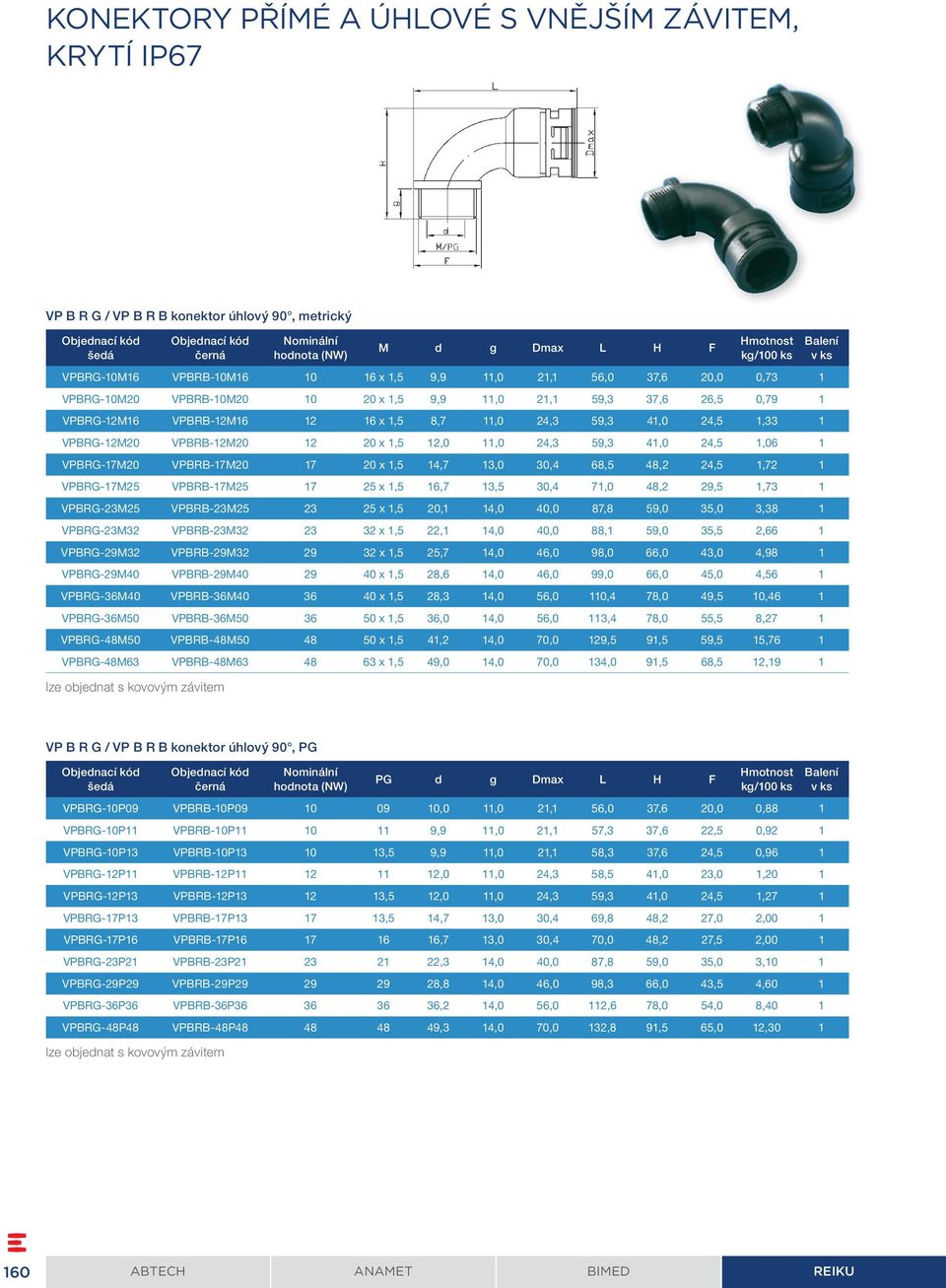 41,0 24,5 1,06 1 VPBRG-17M20 VPBRB-17M20 17 20 x 1,5 14,7 13,0 30,4 68,5 48,2 24,5 1,72 1 VPBRG-17M25 VPBRB-17M25 17 25 x 1,5 16,7 13,5 30,4 71,0 48,2 29,5 1,73 1 VPBRG-23M25 VPBRB-23M25 23 25 x 1,5