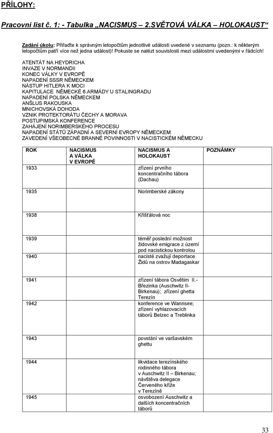 ATENTÁT NA HEYDRICHA INVAZE V NORMANDII KONEC VÁLKY V EVROPĚ NAPADENÍ SSSR NĚMECKEM NÁSTUP HITLERA K MOCI KAPITULACE NĚMECKÉ 6.