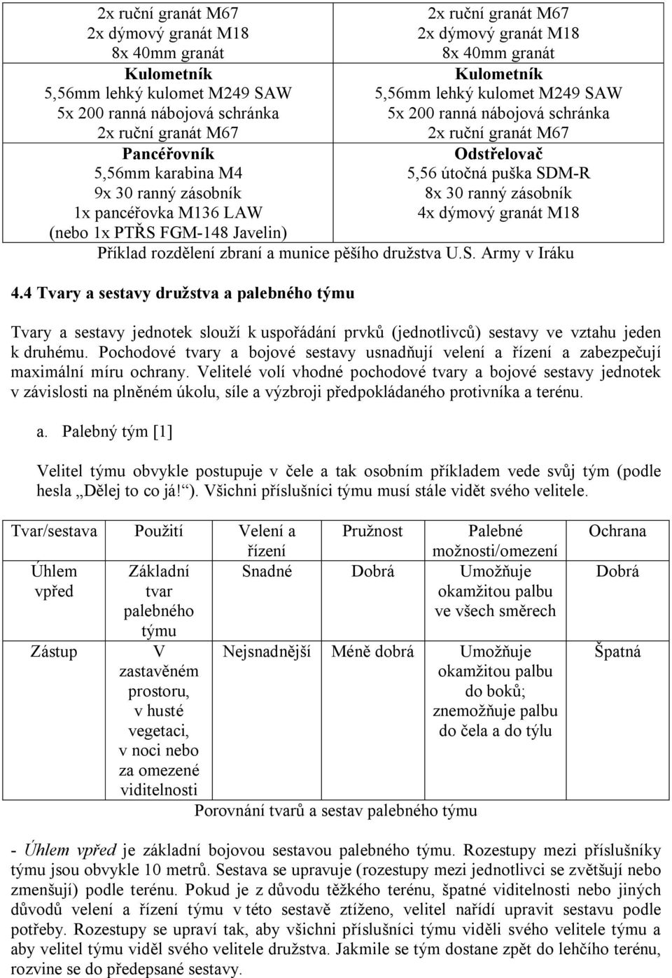 M67 Odstřelovač 5,56 útočná puška SDM-R 8x 30 ranný zásobník 4x dýmový granát M18 Příklad rozdělení zbraní a munice pěšího družstva U.S. Army v Iráku 4.