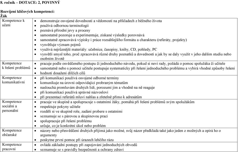 nejrůznější materiály: učebnice, časopisy, knihy, CD, pohledy, PC vysvětlí smysl toho, proč zpracovává různé druhy poznatků a dovedností a jak by se daly využít v jeho dalším studiu nebo osobním