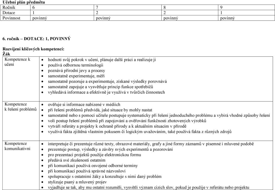 samostatně experimentuje, měří samostatně pozoruje a experimentuje, získané výsledky porovnává samostatně zapojuje a vysvětluje princip funkce spotřebičů vyhledává informace a efektivně je využívá v