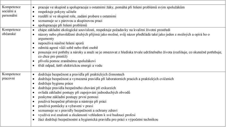 přesvědčení druhých přijímá jako možné, svůj názor předkládá také jako jeden z možných a opírá ho o argumenty nepoužívá násilné řešení sporů odmítá agresi vůči sobě nebo třetí osobě posuzuje své