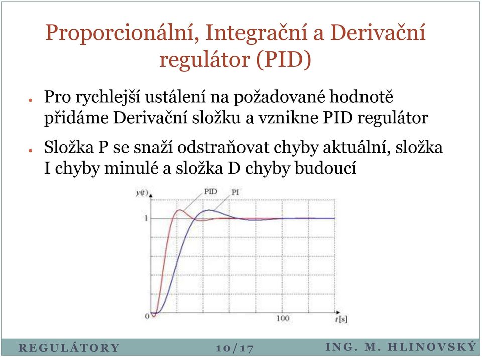 složku a vznikne PID regulátor Složka P se snaží odstraňovat