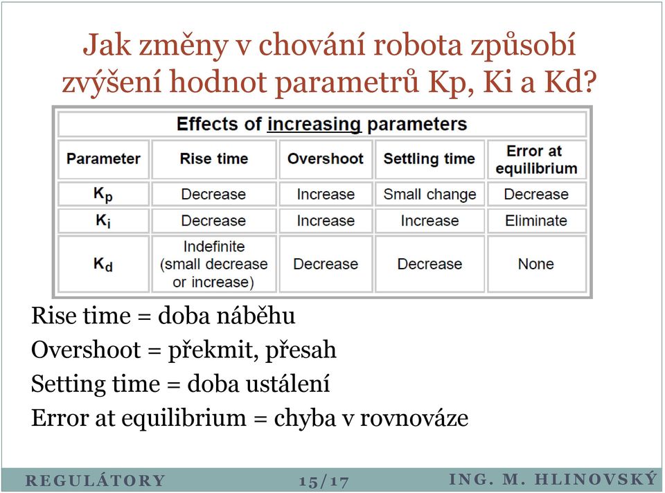 Rise time = doba náběhu Overshoot = překmit,