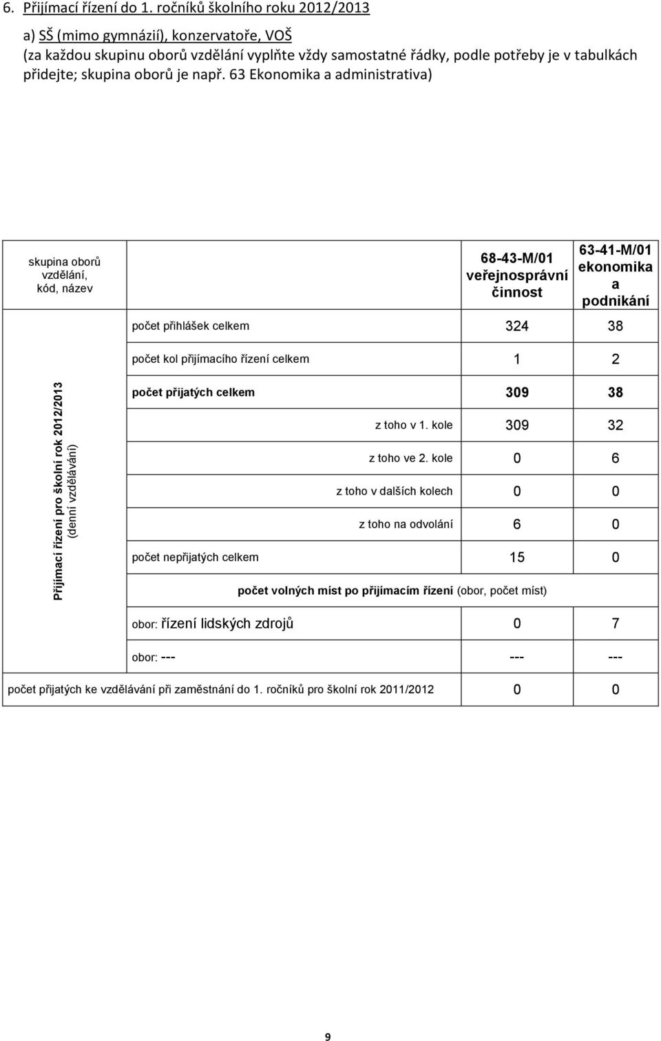 63 Ekonomika a administrativa) skupina oborů vzdělání, kód, název 68-43-M/01 veřejnosprávní činnost 63-41-M/01 ekonomika a podnikání přihlášek celkem 324 38 kol přijímacího řízení celkem 1 2