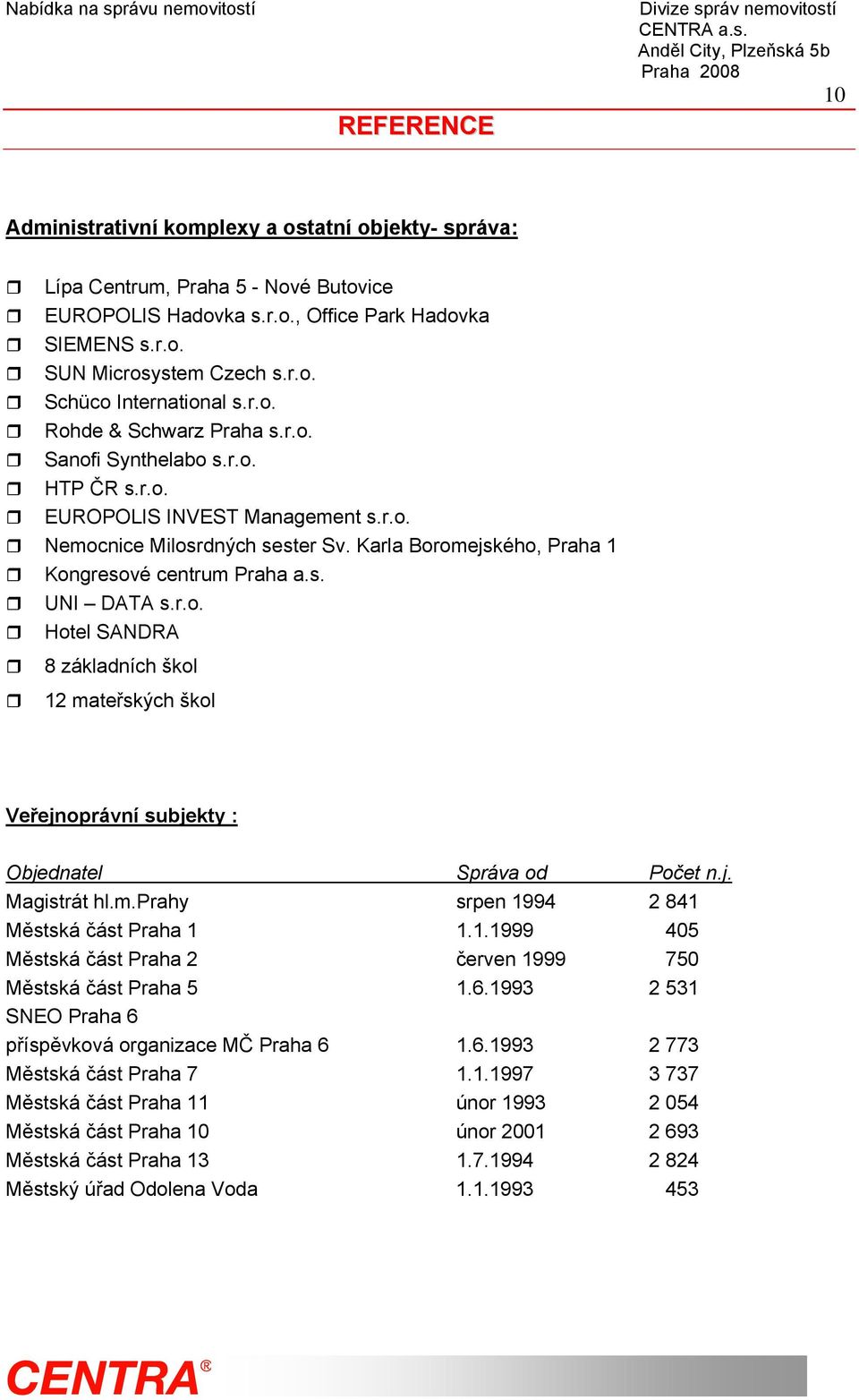 r.o. Hotel SANDRA 8 základních škol 12 mateřských škol Veřejnoprávní subjekty : Objednatel Správa od Počet n.j. Magistrát hl.m.prahy srpen 1994 2 841 Městská část Praha 1 1.1.1999 405 Městská část Praha 2 červen 1999 750 Městská část Praha 5 1.