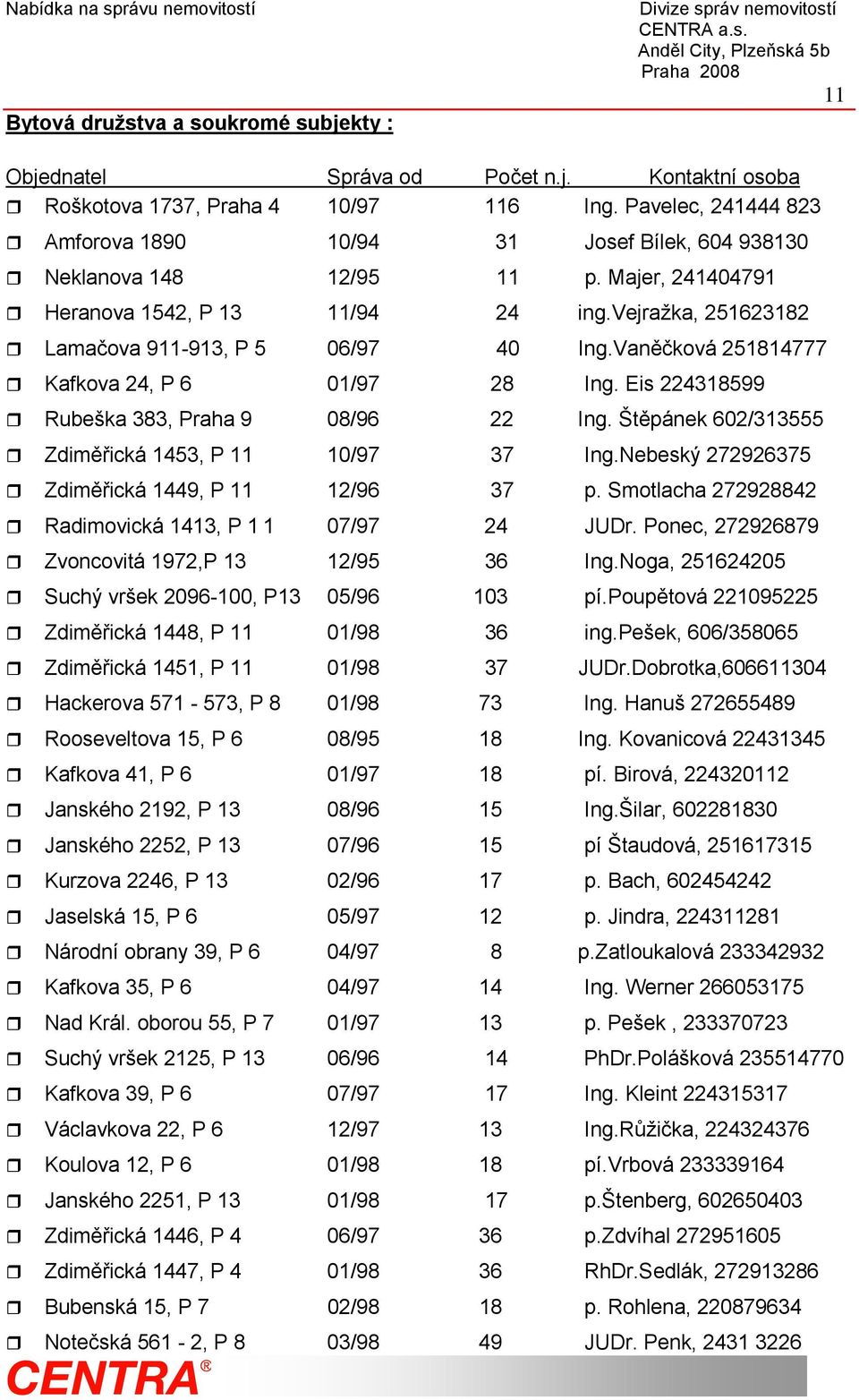 Vaněčková 251814777 Kafkova 24, P 6 01/97 28 Ing. Eis 224318599 Rubeška 383, Praha 9 08/96 22 Ing. Štěpánek 602/313555 Zdiměřická 1453, P 11 10/97 37 Ing.