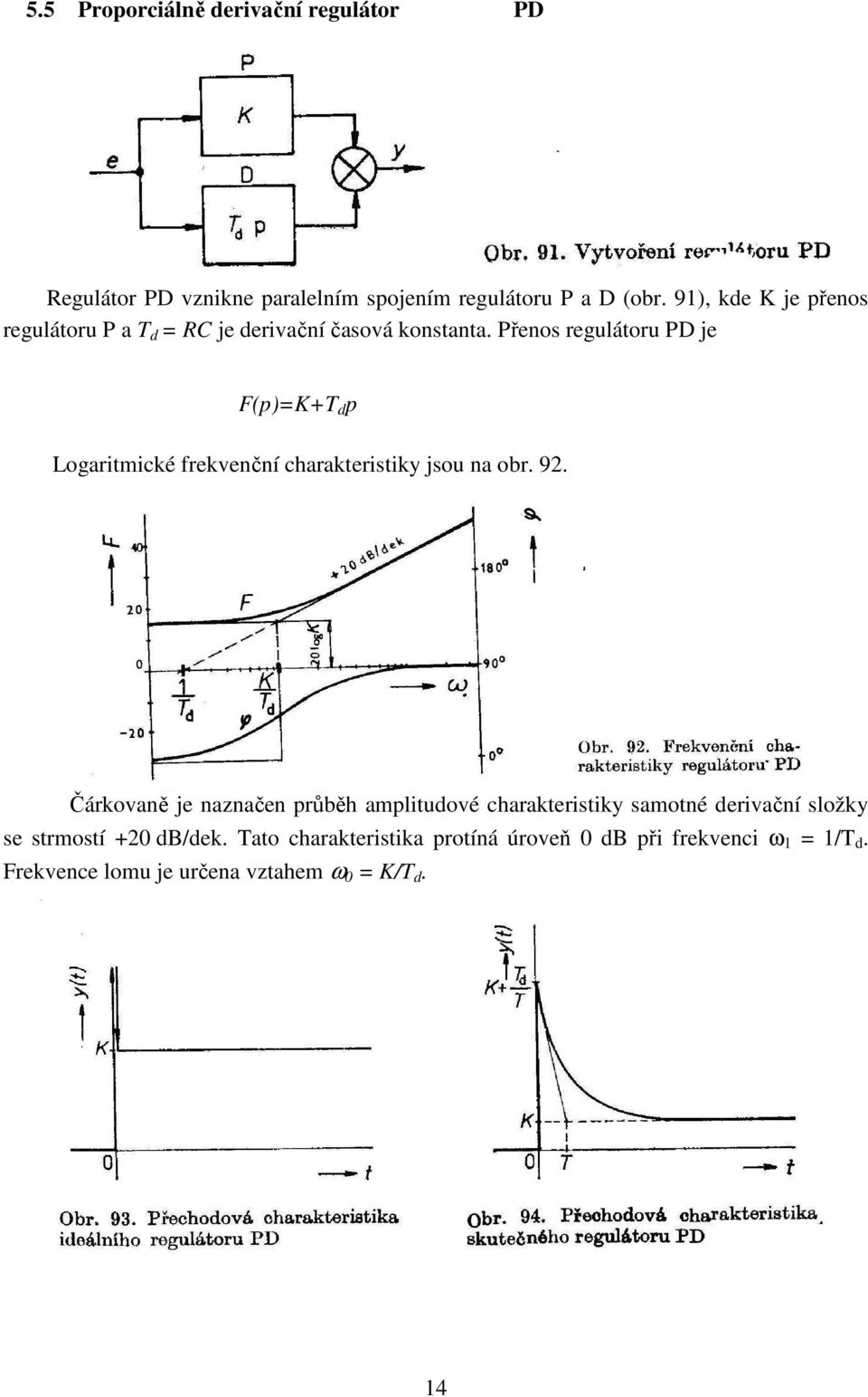 Přenos regulátoru PD je F(p)=K+T d p Logaritmické frekvenční charakteristiky jsou na obr. 92.