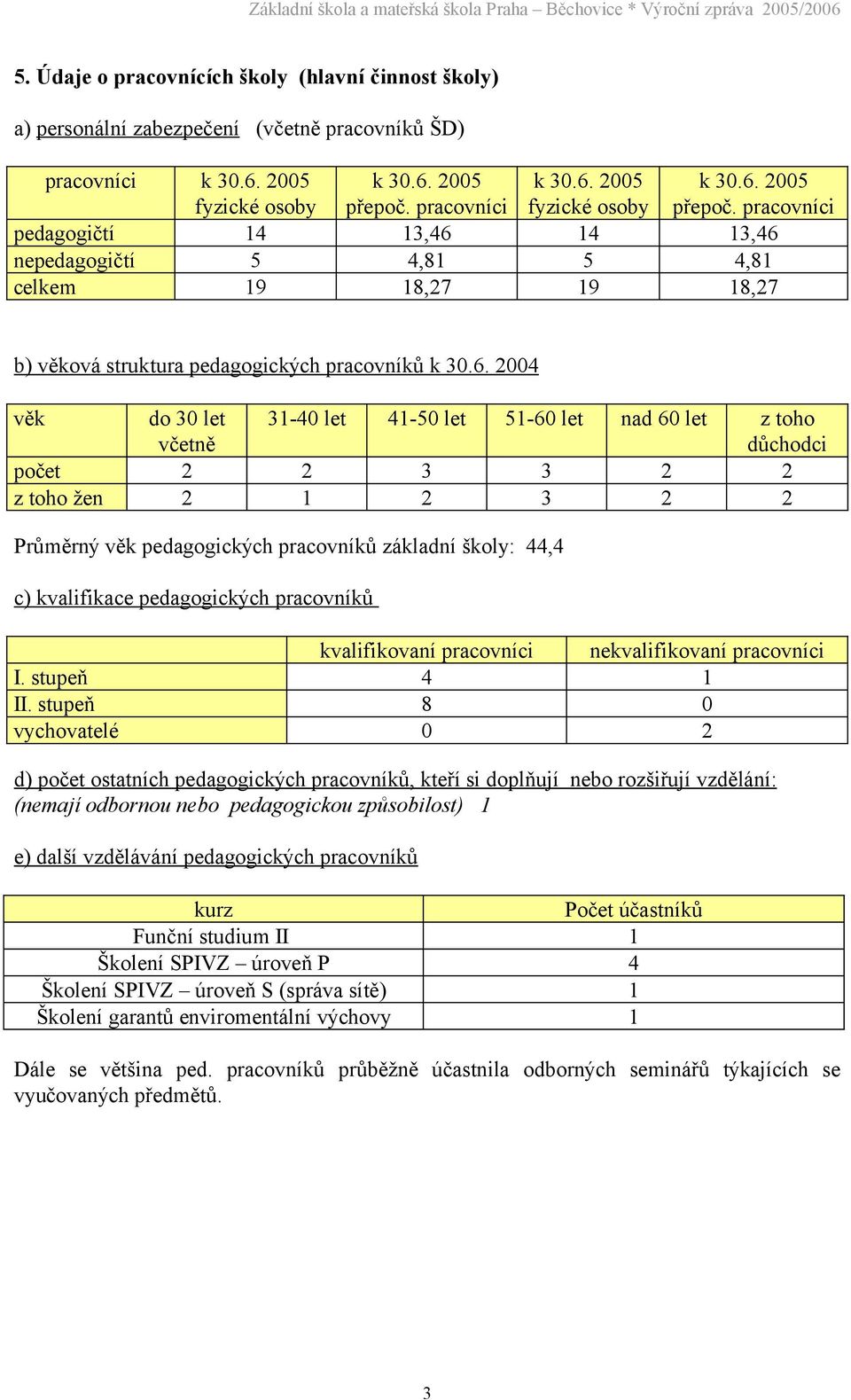 pracovníci pedagogičtí 14 13,46 