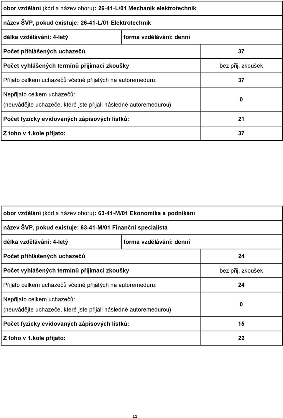 zkoušek Přijato celkem uchazečů včetně přijatých na autoremeduru: 37 Nepřijato celkem uchazečů: (neuvádějte uchazeče, které jste přijali následně autoremedurou) 0 Počet fyzicky evidovaných zápisových