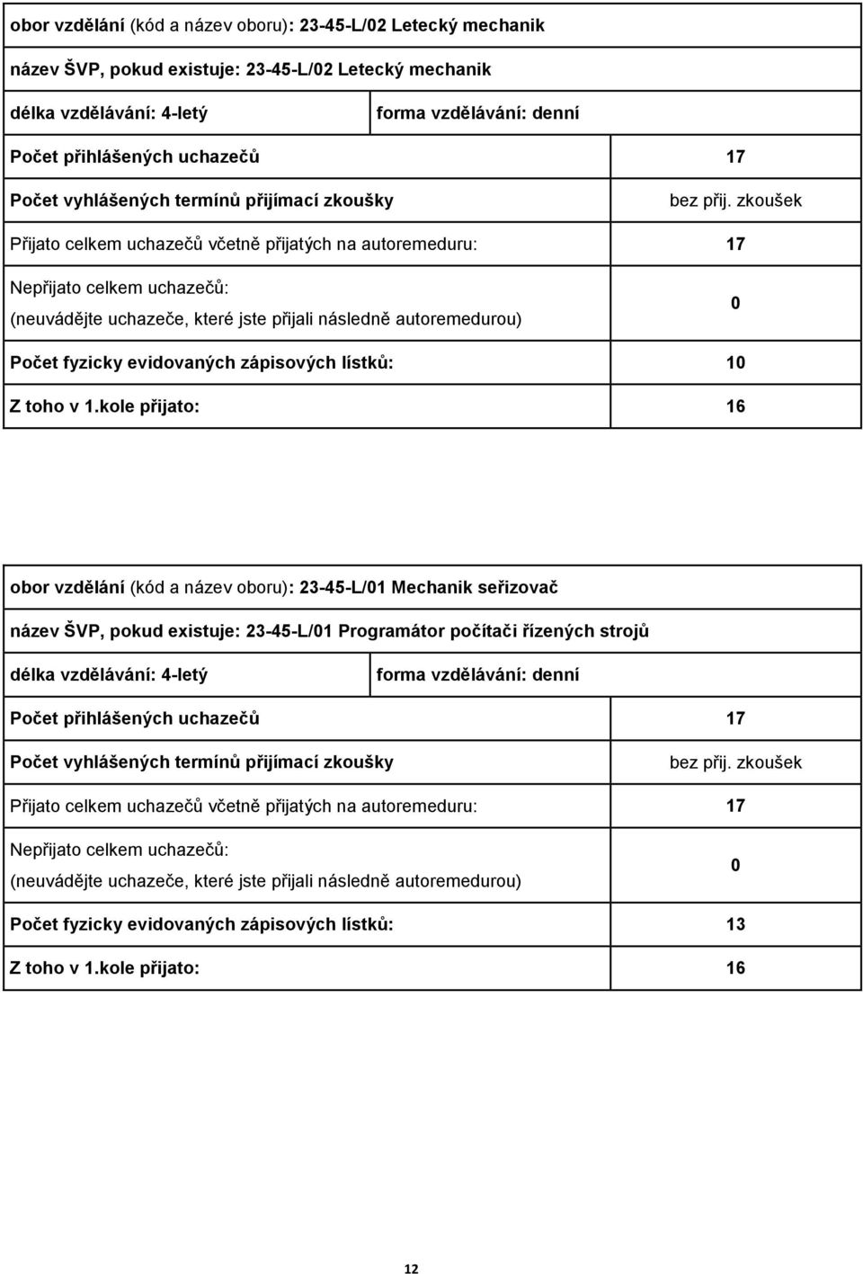 zkoušek Přijato celkem uchazečů včetně přijatých na autoremeduru: 17 Nepřijato celkem uchazečů: (neuvádějte uchazeče, které jste přijali následně autoremedurou) 0 Počet fyzicky evidovaných zápisových