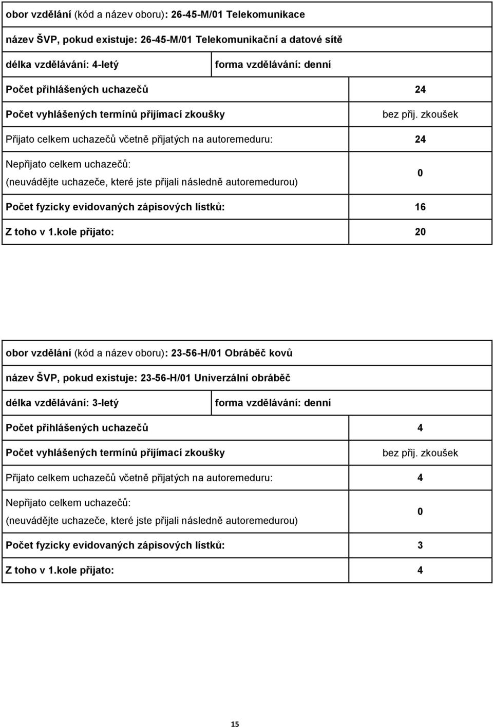 zkoušek Přijato celkem uchazečů včetně přijatých na autoremeduru: 24 Nepřijato celkem uchazečů: (neuvádějte uchazeče, které jste přijali následně autoremedurou) 0 Počet fyzicky evidovaných zápisových