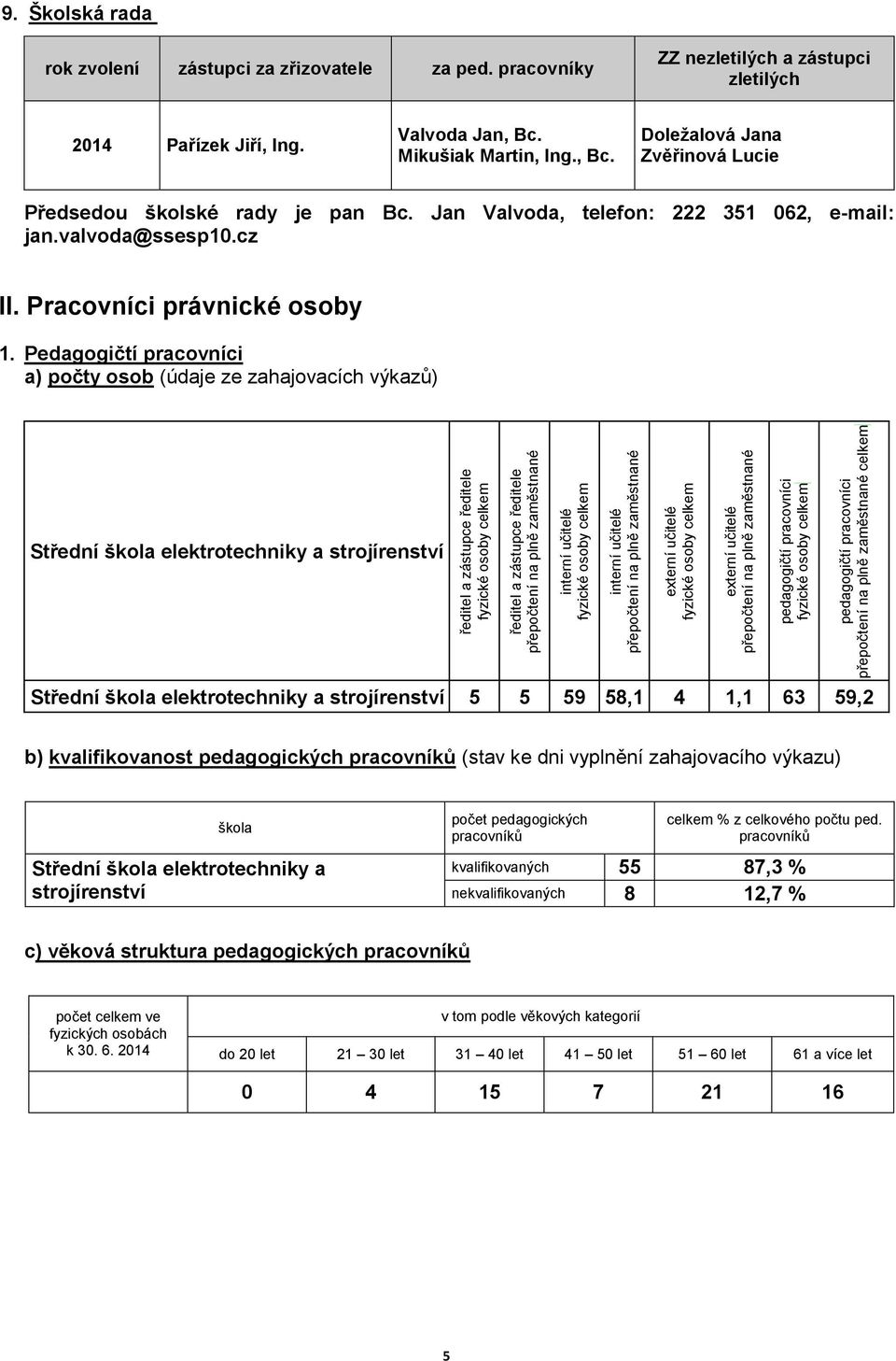 Pedagogičtí pracovníci a) počty osob (údaje ze zahajovacích výkazů) Střední škola elektrotechniky a strojírenství Střední škola elektrotechniky a strojírenství 5 5 59 58,1 4 1,1 63 59,2 ředitel a