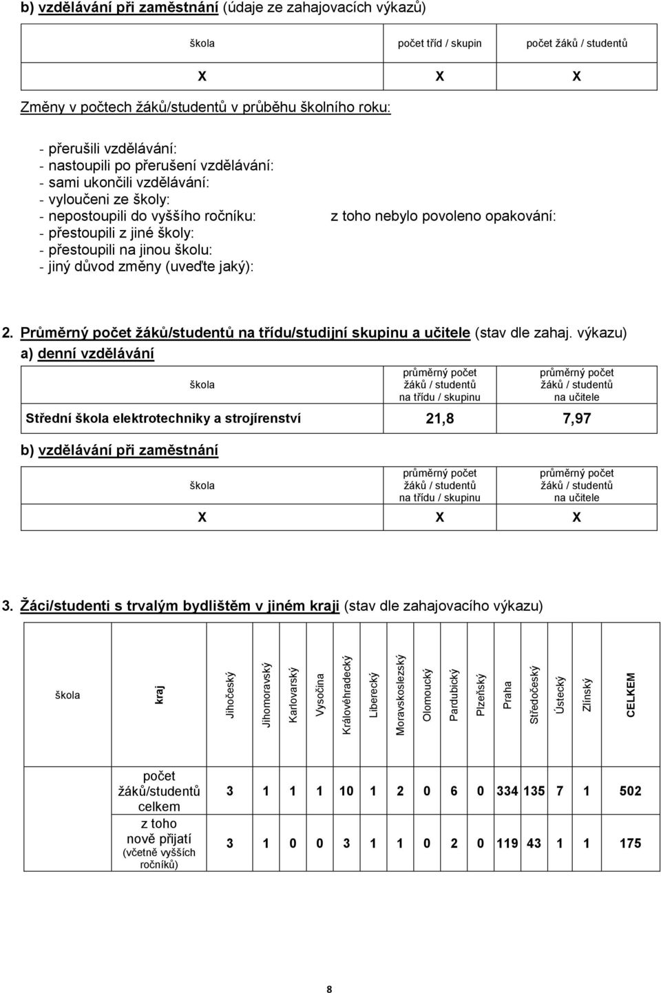 jinou školu: - jiný důvod změny (uveďte jaký): 2. Průměrný počet žáků/studentů na třídu/studijní skupinu a učitele (stav dle zahaj.