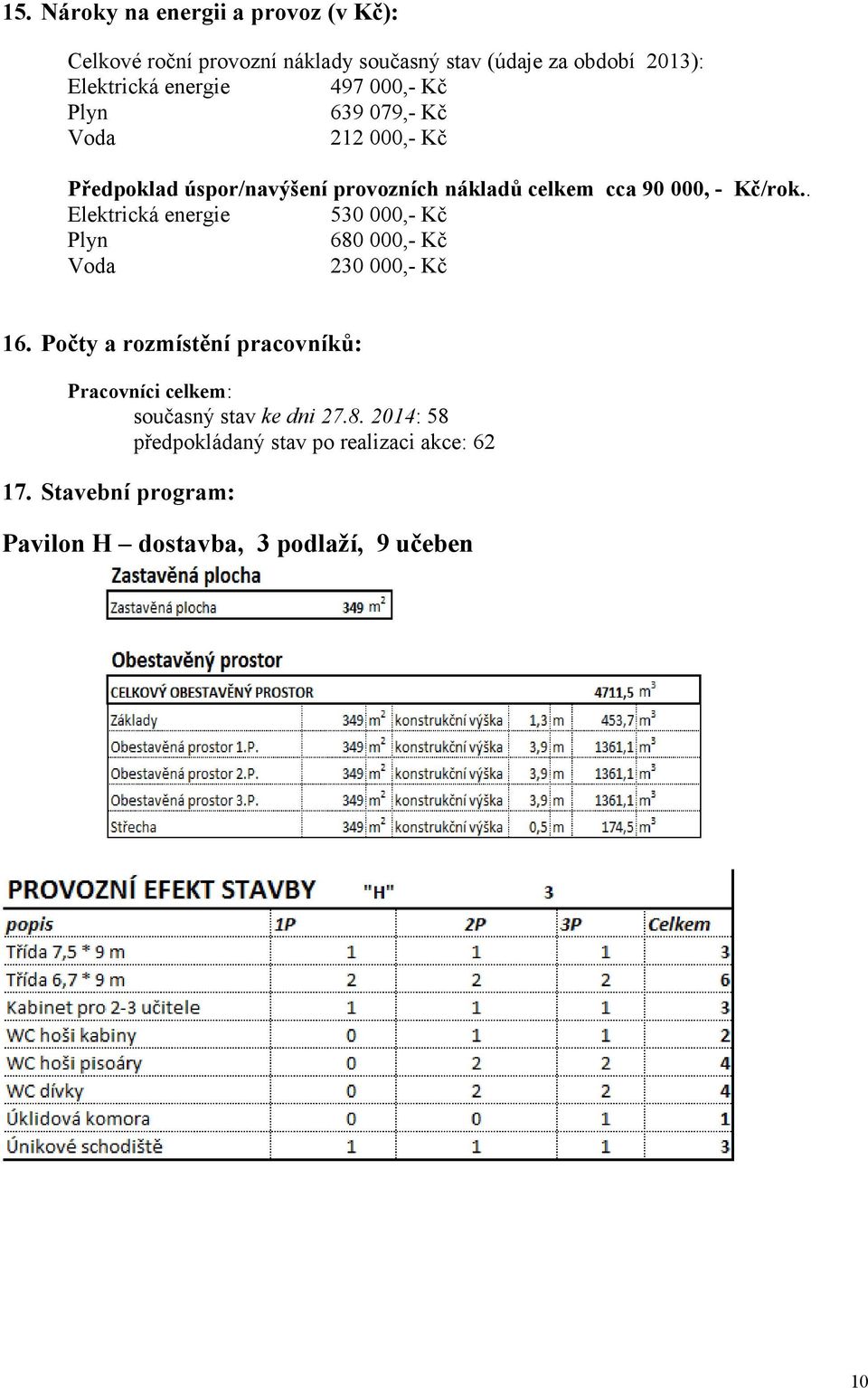 . Elektrická energie 530 000,- Kč Plyn 680 000,- Kč Voda 230 000,- Kč 16.