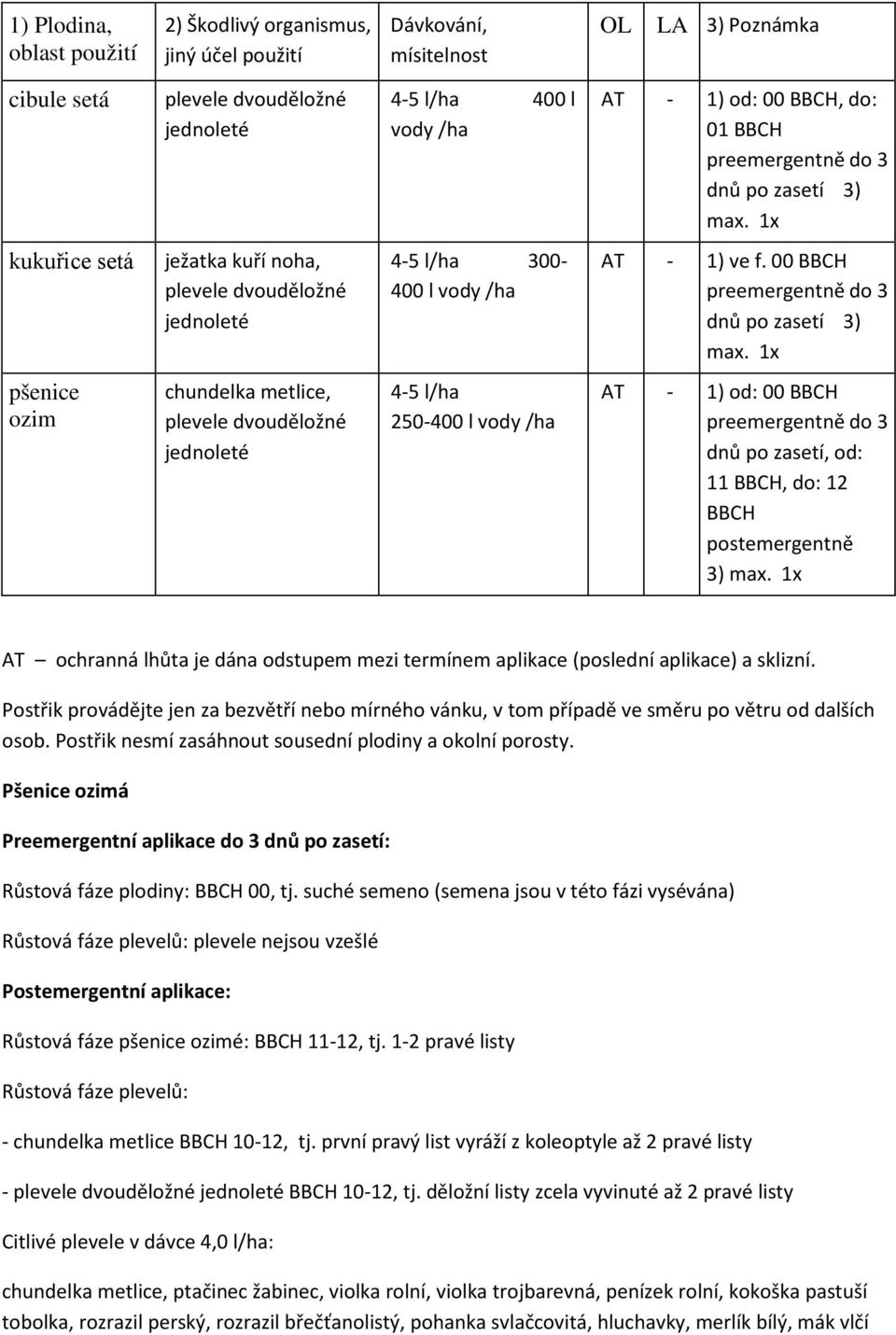00 BBCH preemergentně do 3 dnů po zasetí 3) max.