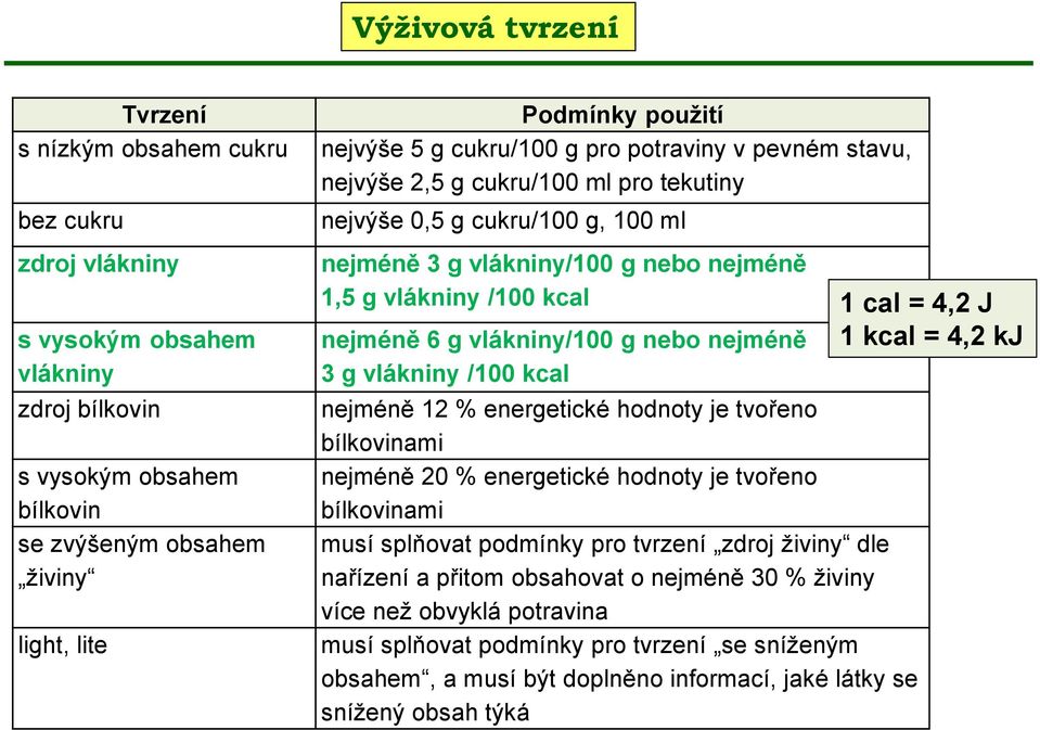 nejméně 6 g vlákniny/100 g nebo nejméně 3 g vlákniny /100 kcal nejméně 12 % energetické hodnoty je tvořeno bílkovinami nejméně 20 % energetické hodnoty je tvořeno bílkovinami musí splňovat podmínky