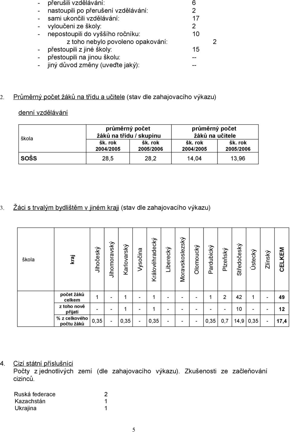 Průměrný počet žáků na třídu a učitele (stav dle zahajovacího výkazu) denní vzdělávání škola průměrný počet žáků na třídu / skupinu šk. rok šk.