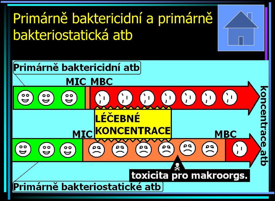 a primárně