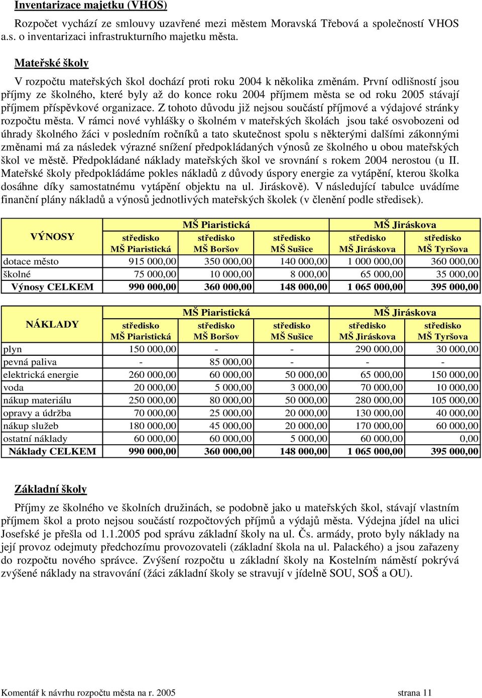 První odlišností jsou příjmy ze školného, které byly až do konce roku 2004 příjmem města se od roku 2005 stávají příjmem příspěvkové organizace.