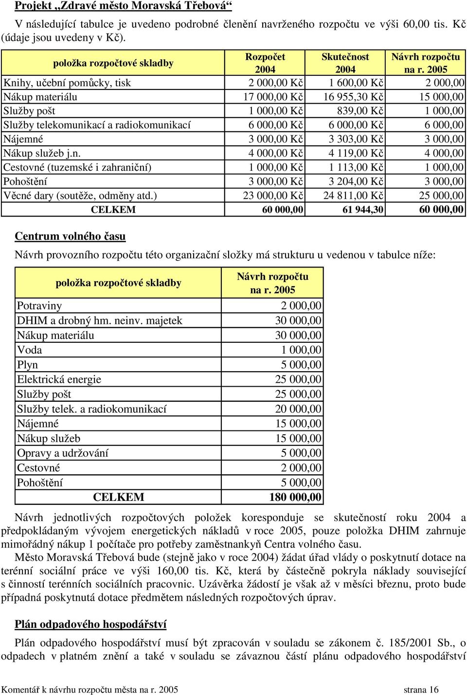 2005 Knihy, učební pomůcky, tisk 2 000,00 Kč 1 600,00 Kč 2 000,00 Nákup materiálu 17 000,00 Kč 16 955,30 Kč 15 000,00 Služby pošt 1 000,00 Kč 839,00 Kč 1 000,00 Služby telekomunikací a