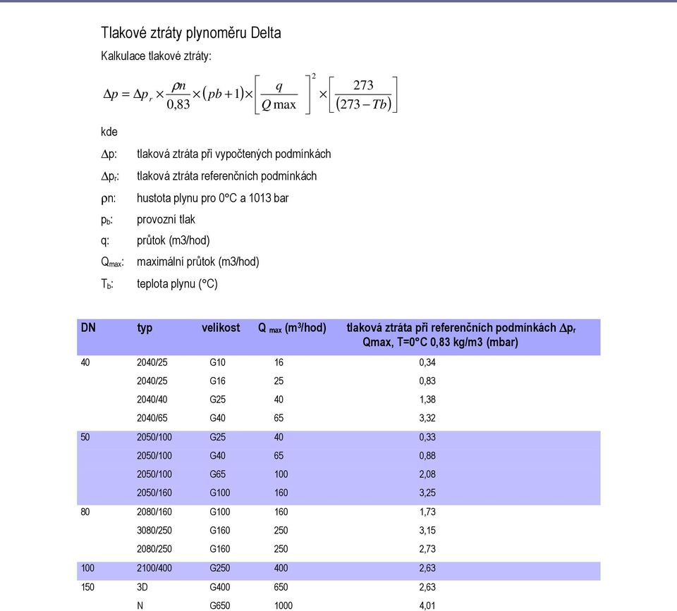 tlaková ztráta při referenčních podmínkách p r Qmax, T=0 C 0,83 kg/m3 (mbar) 40 2040/25 G10 16 0,34 2040/25 G16 25 0,83 2040/40 G25 40 1,38 2040/65 G40 65 3,32 50 2050/100 G25 40 0,33