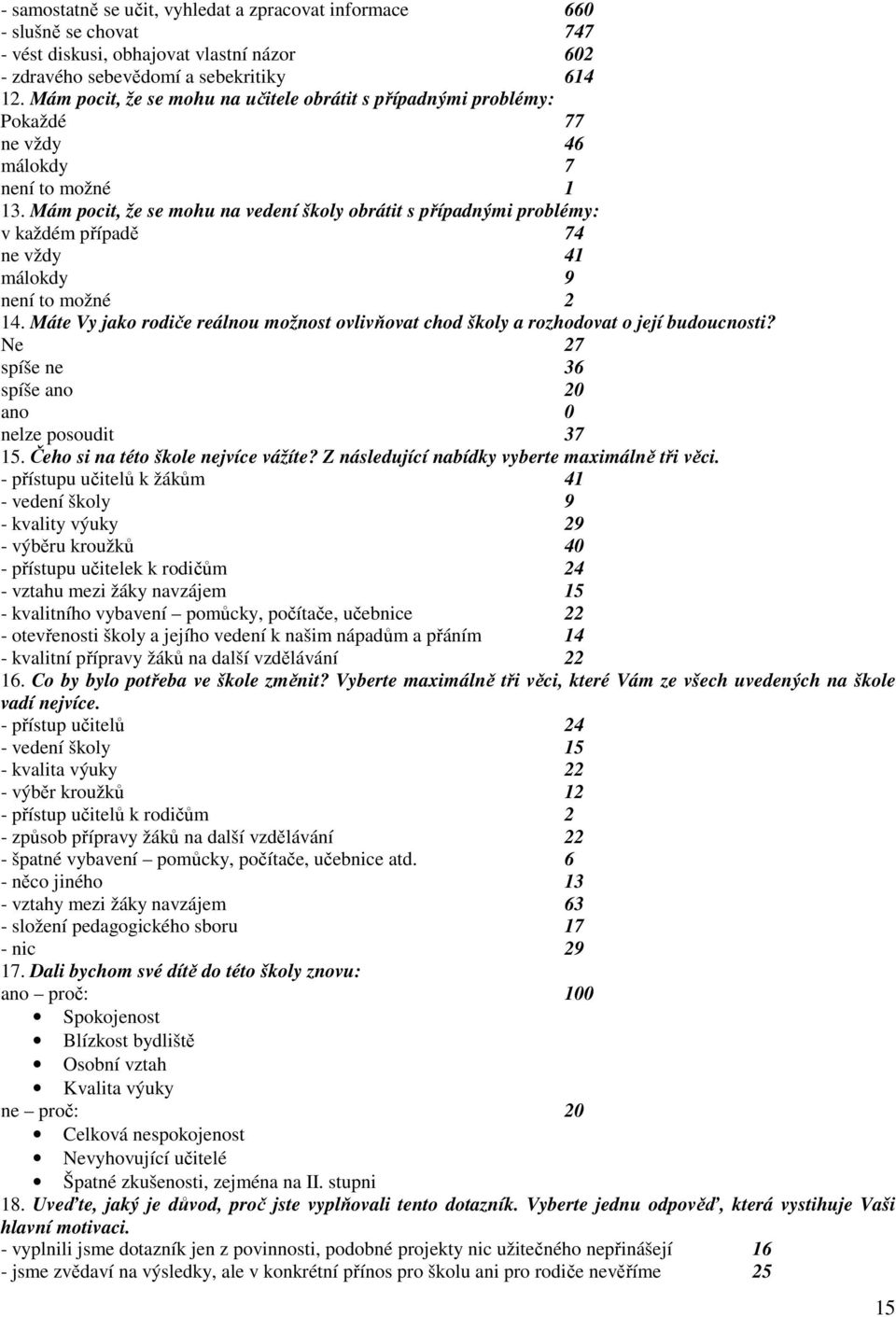 Mám pocit, že se mohu na vedení školy obrátit s případnými problémy: v každém případě 74 ne vždy 41 málokdy 9 není to možné 2 14.