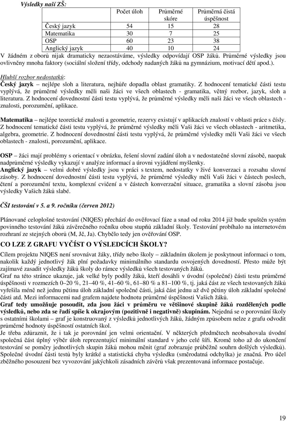 Hlubší rozbor nedostatků: Český jazyk nejlépe sloh a literatura, nejhůře dopadla oblast gramatiky.