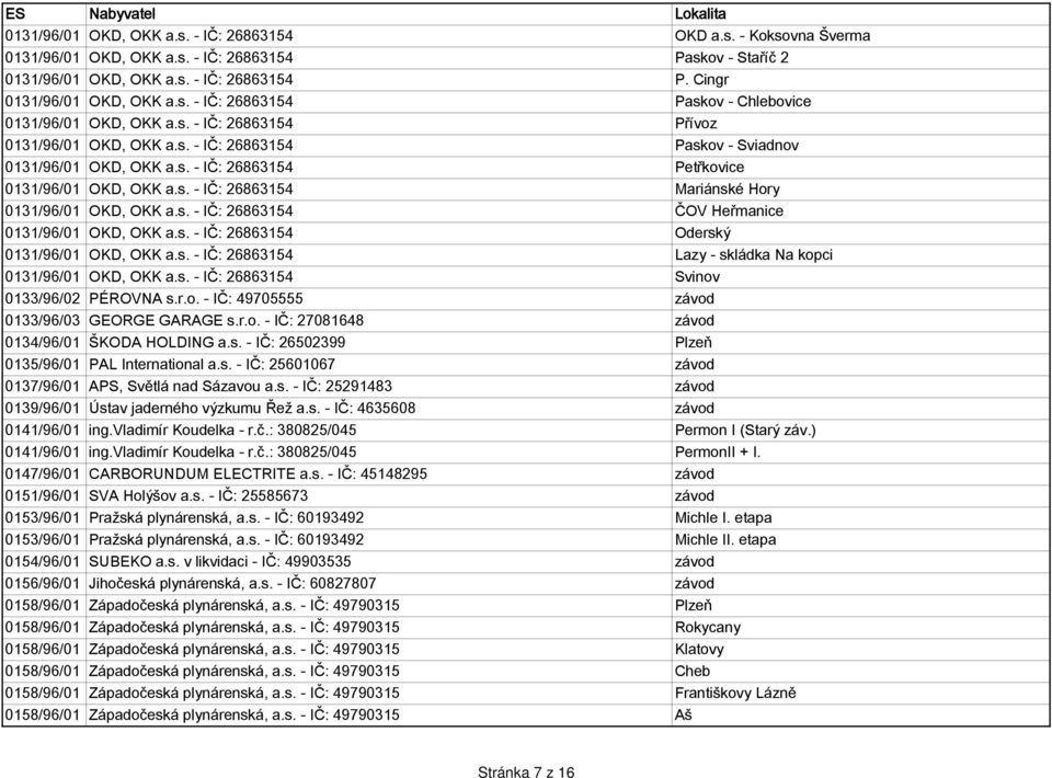 s. - IČ: 26863154 ČOV Heřmanice 0131/96/01 OKD, OKK a.s. - IČ: 26863154 Oderský 0131/96/01 OKD, OKK a.s. - IČ: 26863154 Lazy - skládka Na kopci 0131/96/01 OKD, OKK a.s. - IČ: 26863154 Svinov 0133/96/02 PÉROVNA s.