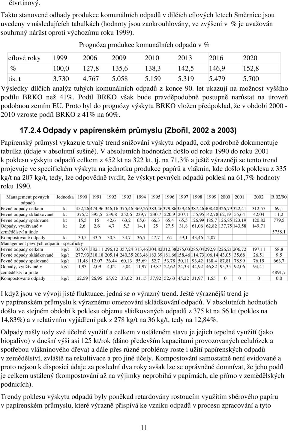 oproti výchozímu roku 1999). Prognóza produkce komunálních odpadů v % cílové roky 1999 2006 2009 2010 2013 2016 2020 % 100,0 127,8 135,6 138,3 142,5 146,9 152,8 tis. t 3.730 4.767 5.058 5.159 5.319 5.