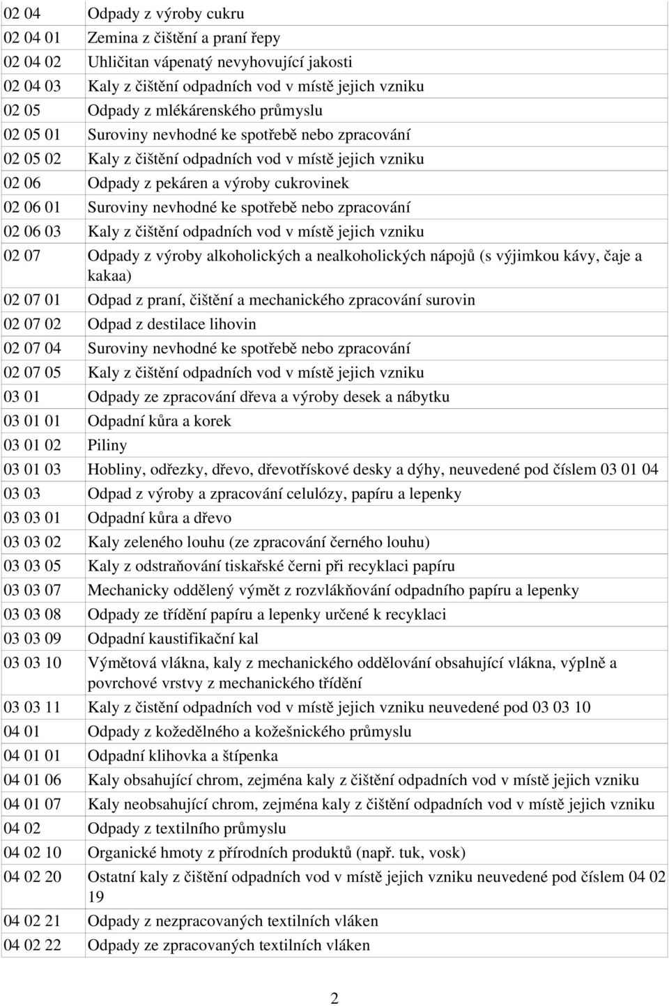 nevhodné ke spotřebě nebo zpracování 02 06 03 Kaly z čištění odpadních vod v místě jejich vzniku 02 07 Odpady z výroby alkoholických a nealkoholických nápojů (s výjimkou kávy, čaje a kakaa) 02 07 01