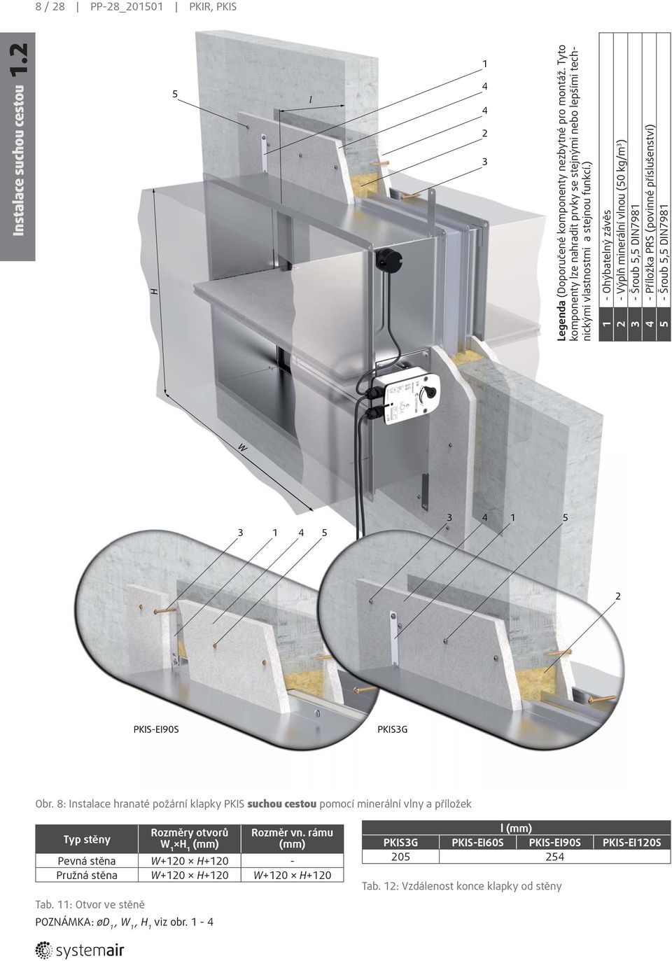 ) - Ohýbatelný závěs - Výplň minerální vlnou (50 kg/m ) - Šroub 5,5 DIN798 4 - Příložka PRS (povinné příslušenství) 5 - Šroub 5,5 DIN798 W 4 5 4 5 PKIS-EI90S PKISG Obr.