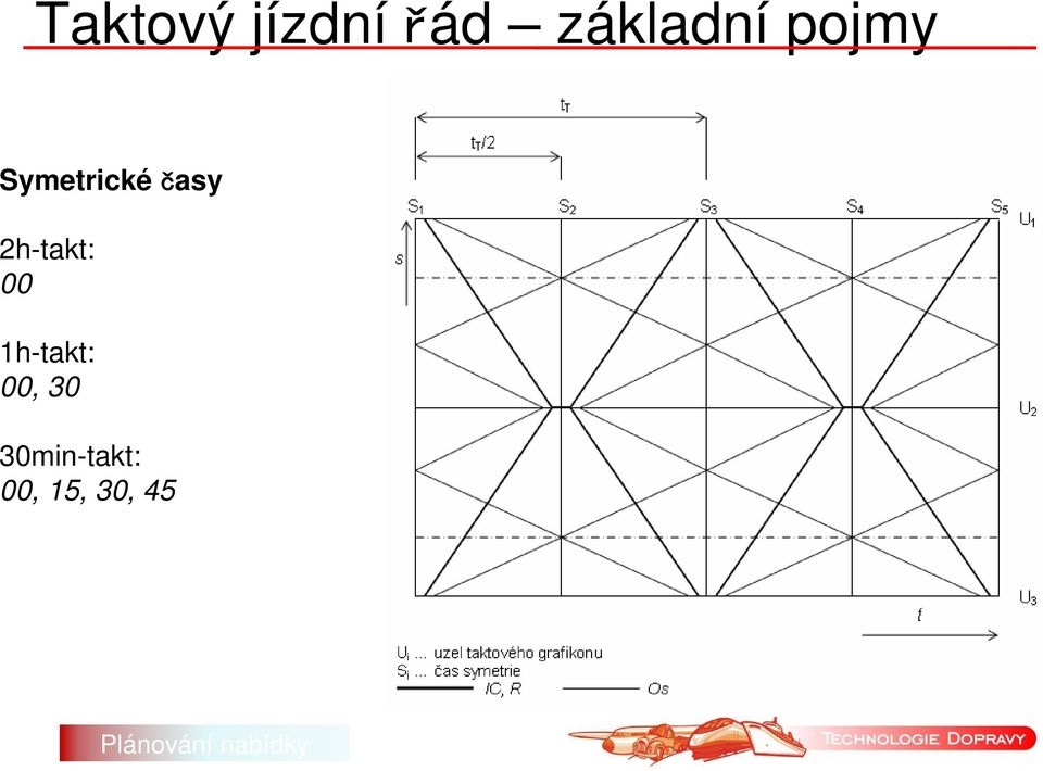 časy 2h-takt: 00 1h-takt: