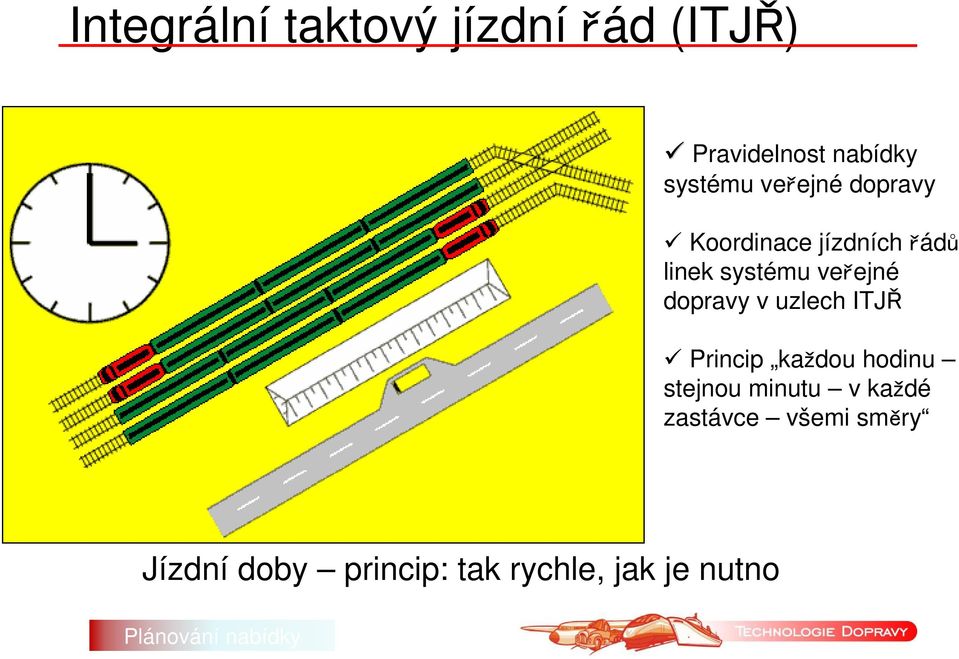 dopravy v uzlech ITJŘ Princip každou hodinu stejnou minutu v