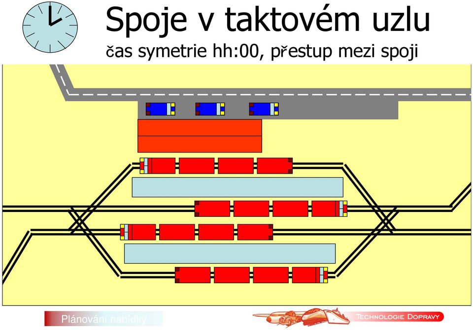 čas symetrie