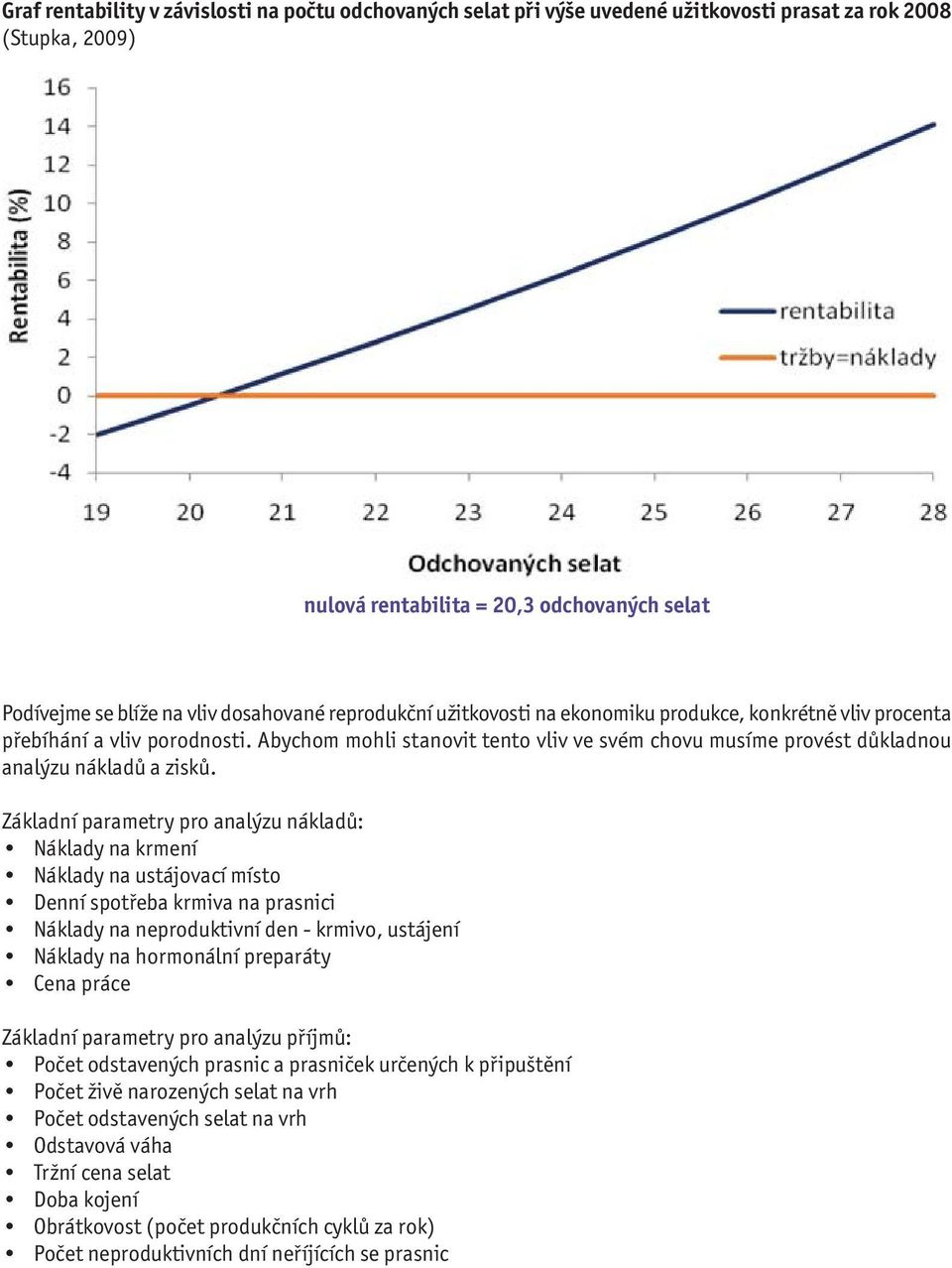 Abychom mohli stanovit tento vliv ve svém chovu musíme provést důkladnou analýzu nákladů a zisků.