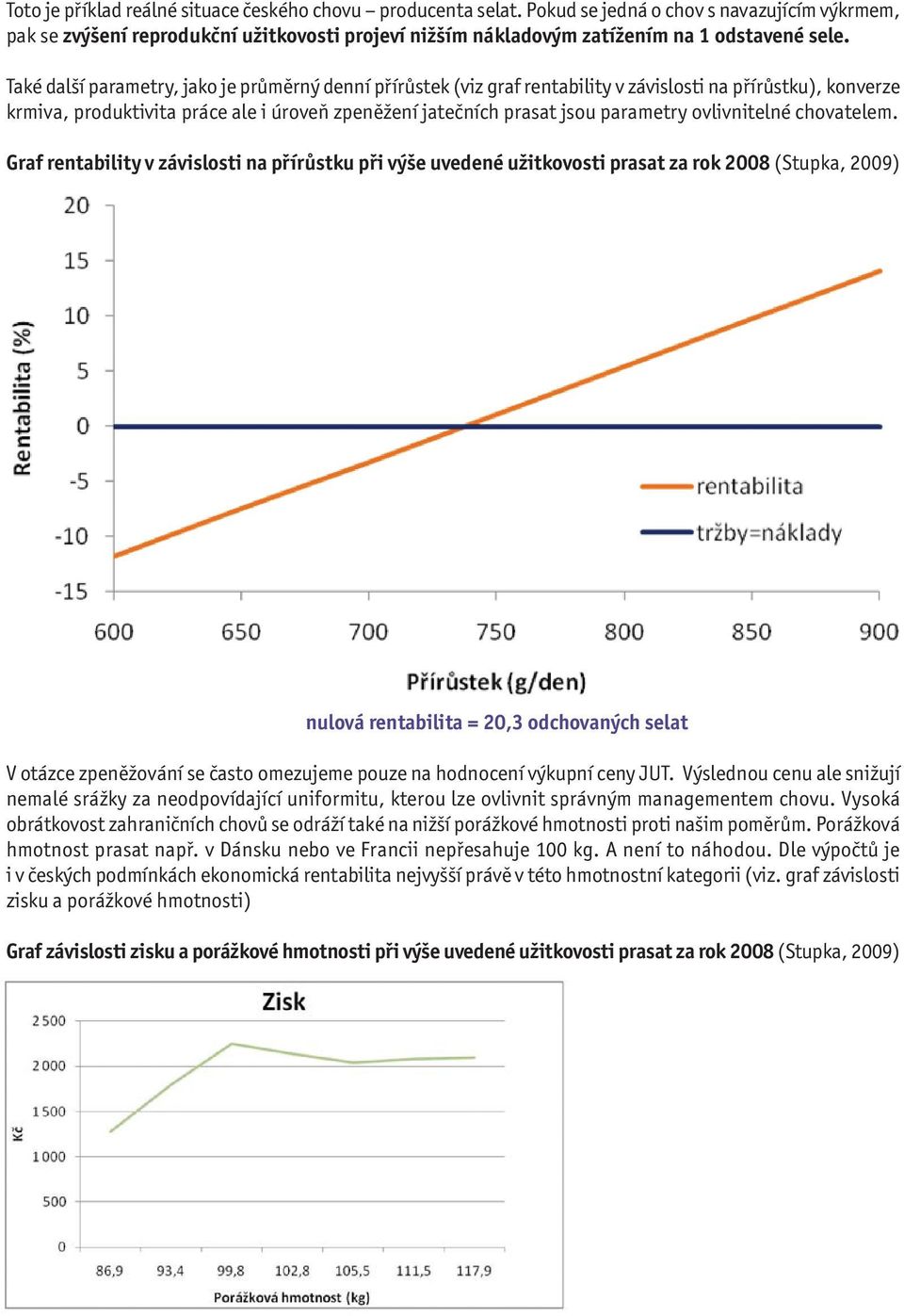 Také další parametry, jako je průměrný denní přírůstek (viz graf rentability v závislosti na přírůstku), konverze krmiva, produktivita práce ale i úroveň zpeněžení jatečních prasat jsou parametry