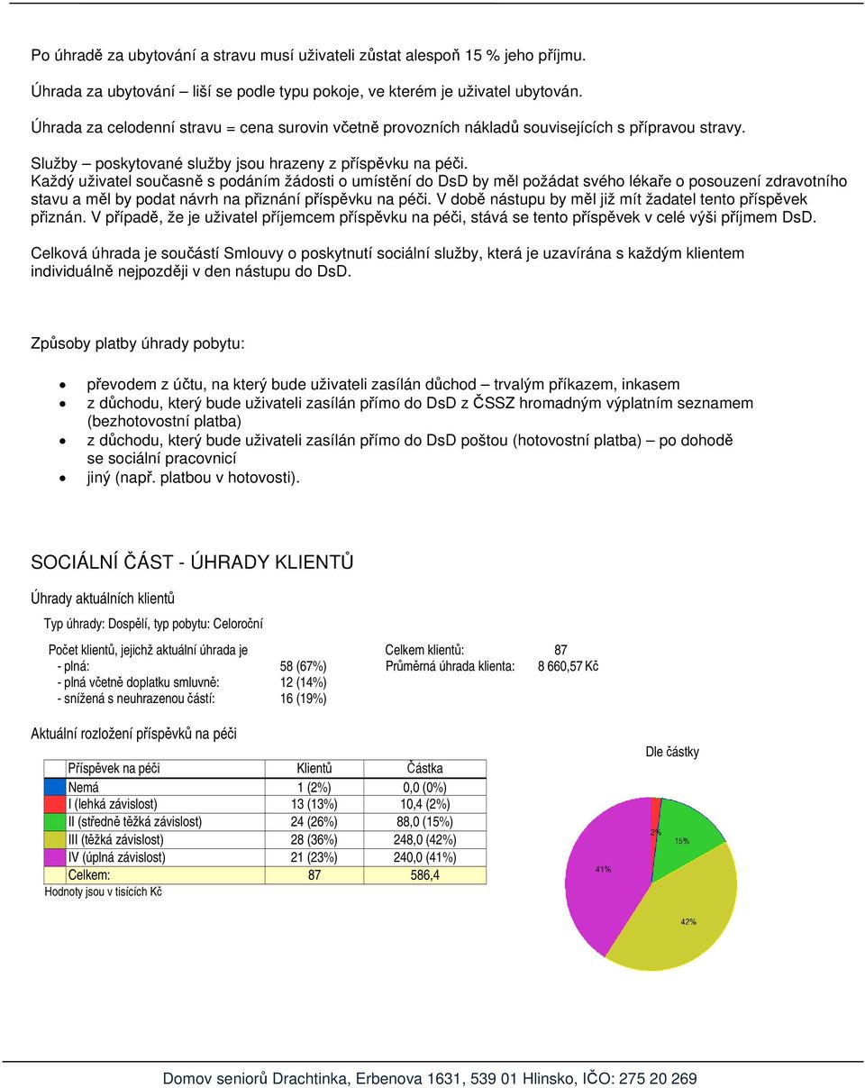 Každý uživatel současně s podáním žádosti o umístění do DsD by měl požádat svého lékaře o posouzení zdravotního stavu a měl by podat návrh na přiznání příspěvku na péči.