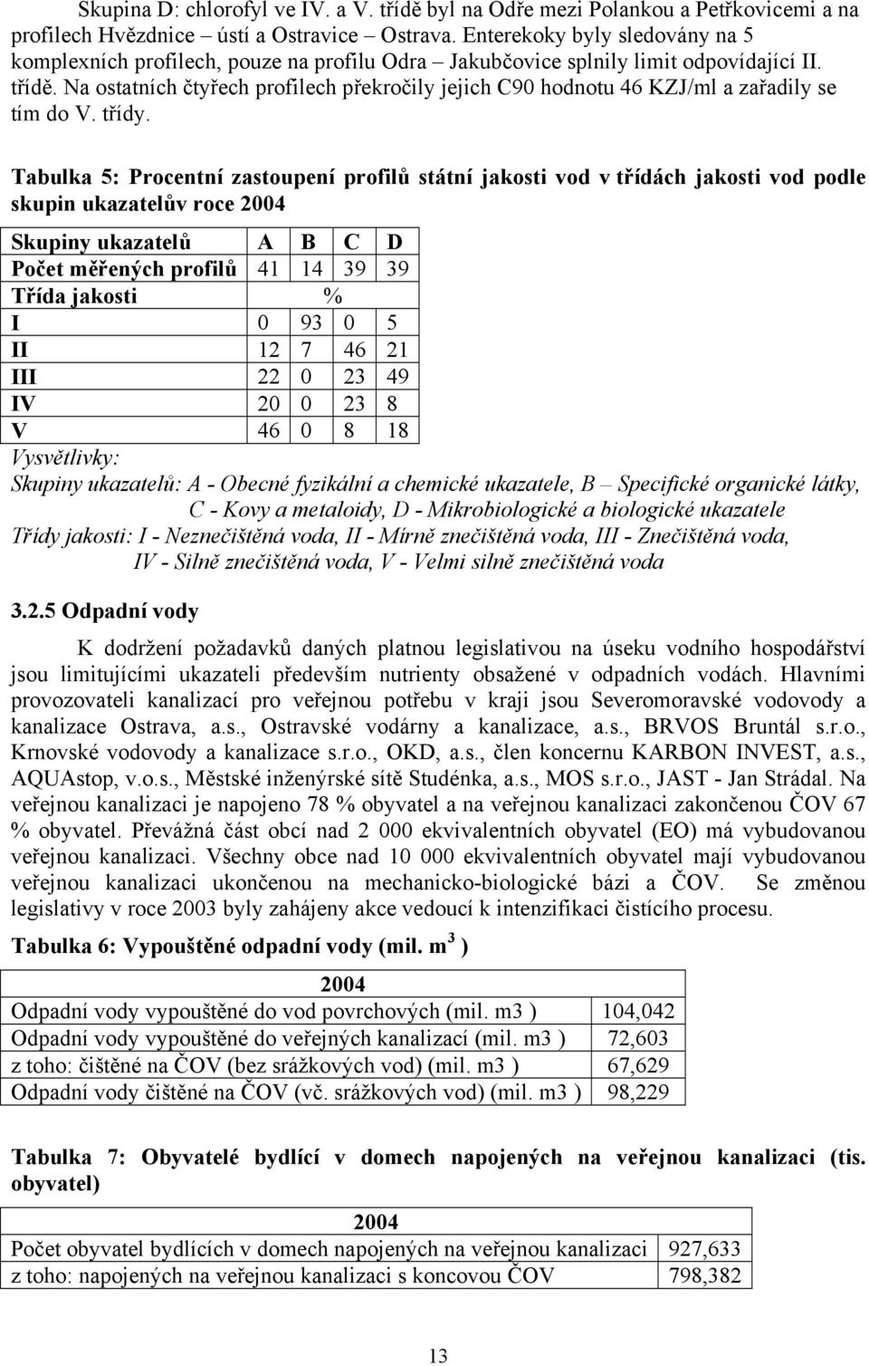 Na ostatních čtyřech profilech překročily jejich C90 hodnotu 46 KZJ/ml a zařadily se tím do V. třídy.